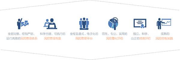 石油期貨投資服務(wù)